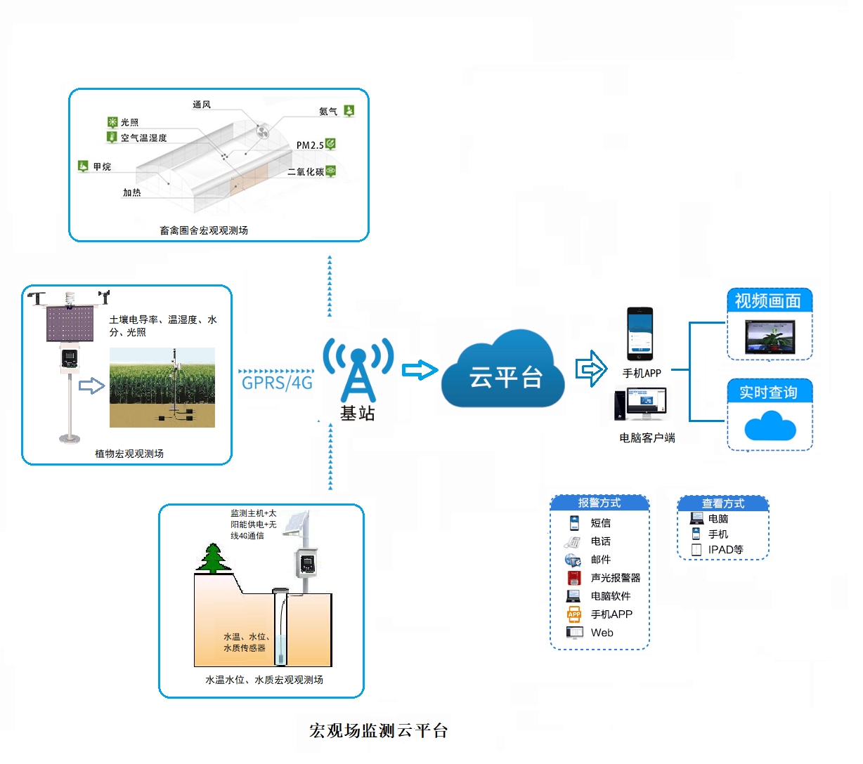 宏观监测 人防技防专群结合